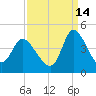 Huntington Beach tide chart for Saturday, September 14, 2024