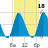 Huntington Beach tide chart for Wednesday, September 18, 2024