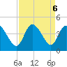 Huntington Beach tide chart for Friday, September 6, 2024