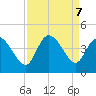 Huntington Beach tide chart for Saturday, September 7, 2024