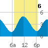 Huntington Beach tide chart for Sunday, October 6, 2024