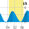 Huntington Beach tide chart for Saturday, March 15, 2025