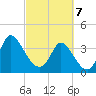 Huntington Beach tide chart for Friday, March 7, 2025