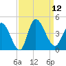 Huntington Beach tide chart for Friday, September 12, 2025