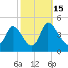 Huntington Beach tide chart for Wednesday, October 15, 2025