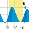 Huntington Beach tide chart for Wednesday, October 8, 2025