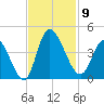 Huntington Beach tide chart for Sunday, November 9, 2025