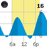 Huntington Beach tide chart for Saturday, May 16, 2026