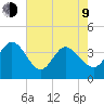 Huntington Beach tide chart for Saturday, May 9, 2026