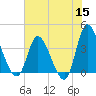 Huntington Beach tide chart for Monday, June 15, 2026