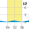 Ocean Beach tide chart for Friday, March 12, 2021
