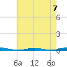 Ocean Beach tide chart for Saturday, August 7, 2021
