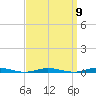 Ocean Beach tide chart for Friday, September 9, 2022