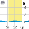 Ocean Beach tide chart for Sunday, October 9, 2022