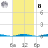 Ocean Beach tide chart for Tuesday, November 8, 2022