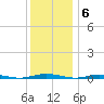 Ocean Beach tide chart for Tuesday, December 6, 2022
