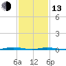 Ocean Beach tide chart for Monday, February 13, 2023