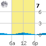 Ocean Beach tide chart for Tuesday, March 7, 2023
