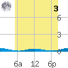 Ocean Beach tide chart for Saturday, June 3, 2023