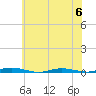 Ocean Beach tide chart for Thursday, July 6, 2023