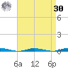 Ocean Beach tide chart for Wednesday, August 30, 2023