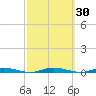Ocean Beach tide chart for Saturday, September 30, 2023