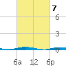 Ocean Beach tide chart for Thursday, March 7, 2024