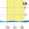 Ocean Beach tide chart for Tuesday, June 18, 2024
