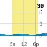 Ocean Beach tide chart for Friday, August 30, 2024
