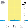 Ocean Beach tide chart for Thursday, October 17, 2024