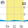 Ocean Beach tide chart for Wednesday, June 11, 2025