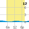 Ocean Beach tide chart for Thursday, June 12, 2025