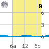 Ocean Beach tide chart for Saturday, August 9, 2025