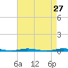 Ocean Beach tide chart for Monday, April 27, 2026