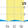 Ocean Beach tide chart for Monday, June 15, 2026