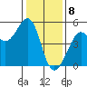 Golden Gate Park tide chart for Monday, January 8, 2024