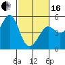 Golden Gate Park tide chart for Friday, February 16, 2024
