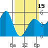 Golden Gate Park tide chart for Friday, March 15, 2024