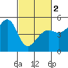 Golden Gate Park tide chart for Saturday, March 2, 2024
