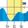 Golden Gate Park tide chart for Saturday, March 30, 2024