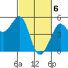 Golden Gate Park tide chart for Wednesday, March 6, 2024