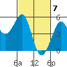 Golden Gate Park tide chart for Thursday, March 7, 2024