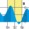 Golden Gate Park tide chart for Friday, March 8, 2024