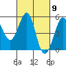 Golden Gate Park tide chart for Saturday, March 9, 2024