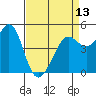 Golden Gate Park tide chart for Saturday, April 13, 2024