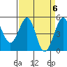Golden Gate Park tide chart for Saturday, April 6, 2024