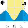 Golden Gate Park tide chart for Wednesday, May 15, 2024
