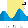 Golden Gate Park tide chart for Friday, July 12, 2024