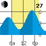 Golden Gate Park tide chart for Saturday, July 27, 2024