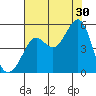 Golden Gate Park tide chart for Tuesday, July 30, 2024